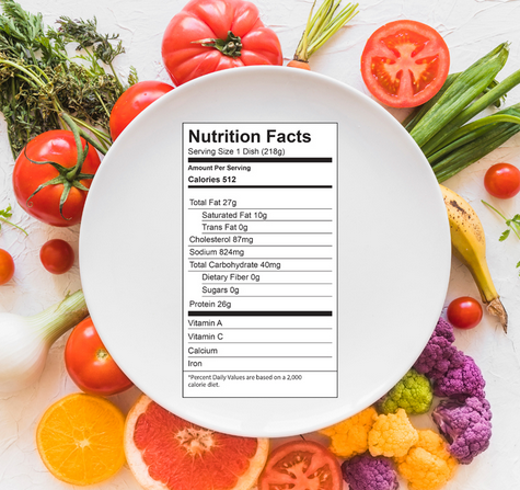 How To Read a Nutrition Label